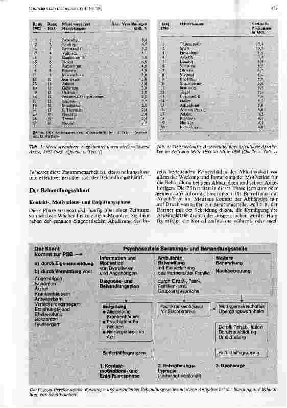 Vorschauseite 3: Alkoholund Medikamentenabhängigkeit