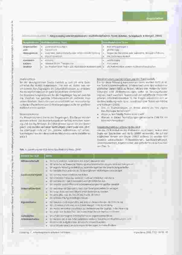 Vorschauseite 4: Interdisziplinäres Arbeiten in Kliniken - Chance oder Risiko? Positive und negative Effekte von Teamarbeit auf Ergotherapeuten und andere Teammitglieder