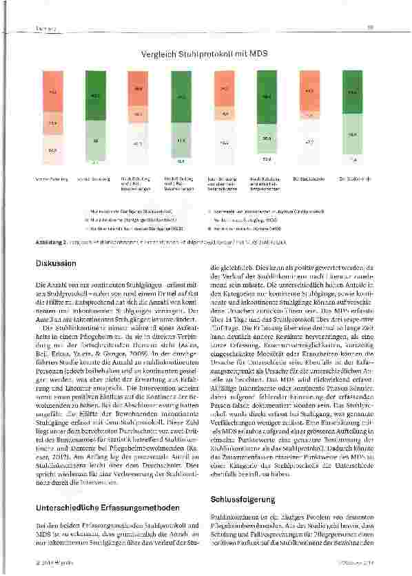 Vorschauseite 3: Kann Stuhlinkontinenz bei Menschen mit Demenz verbessert werden?