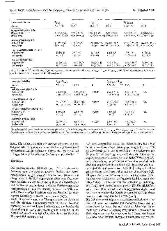 Vorschauseite 6: Lokomotionstherapie des akuten Schlaganfallpatienten: Ergebnisse der multizentrischen Deutschen Gangtrainer Studie (DEGAS)