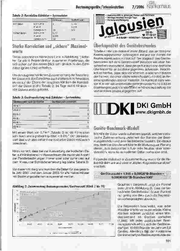 Vorschauseite 2: Wie viele Beatmungsgeräte benötigt eine Intensivstation?