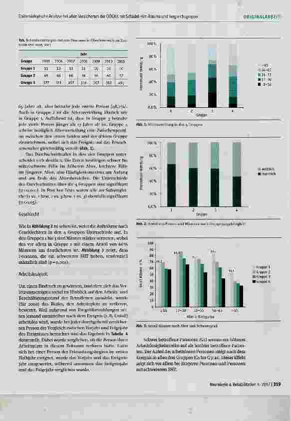 Vorschauseite 5: Epidemiologische Analyse bei allen Versicherten der Oberösterreichischen Gebietskrankenkasse mit Schädel-Hirn-Trauma (SHT) und Vergleichsgruppe (Zeitraum 2005-2011)