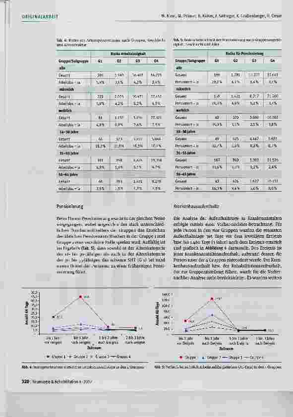 Vorschauseite 6: Epidemiologische Analyse bei allen Versicherten der Oberösterreichischen Gebietskrankenkasse mit Schädel-Hirn-Trauma (SHT) und Vergleichsgruppe (Zeitraum 2005-2011)