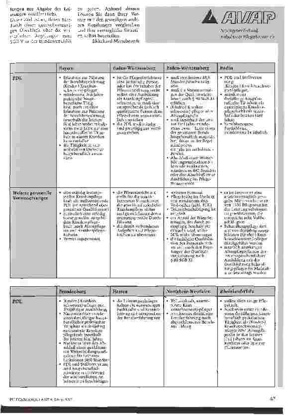 Vorschauseite 2: Personal, Qualitätssicherung und Abgabe der Leistungen bei der Häuslichen Krankenpflege Eine bundesweite Gegenüberstellung der vertraglichen Bestimmungen