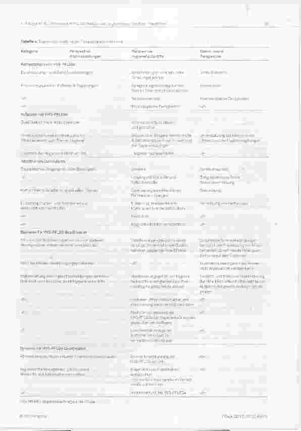 Vorschauseite 5: Entwicklung eines Curriculums für Hygienefachkräfte zur Qualifikation von hygienebeauftragten Pflegenden