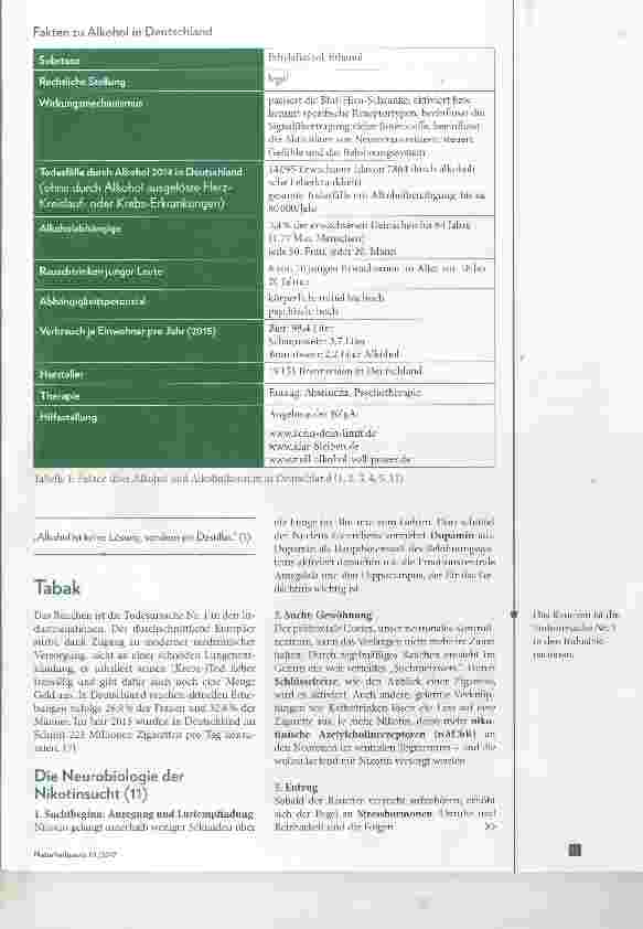 Vorschauseite 2: Sucht Eine Übersicht zu Drogen und Abhängigkeit in Deutschland