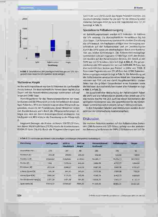 Vorschauseite 6: Kosten der spezialisierten Palliativversorgung eine Analyse aus Perspektive der Kostenträger