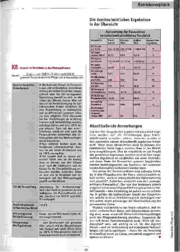 Vorschauseite 6: Wie stehen wir denn da? Betriebsvergleich ambulanter Pflegedienste - erste Zahlen für die Praxis