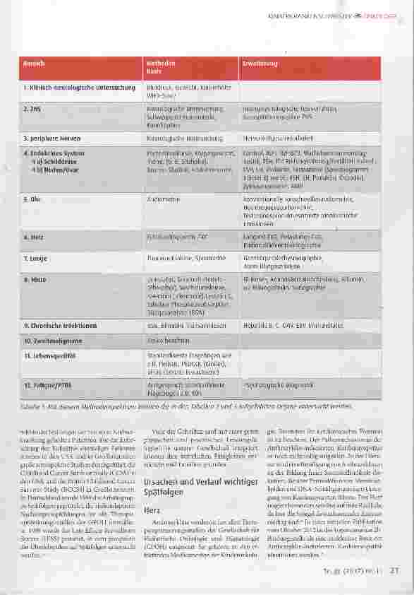 Vorschauseite 2: Nachsorge von krebskranken Kindern, Jugendlichen und jungen Erwachsenen Erkennen, Vermeiden und Behandeln von Spätfolgen