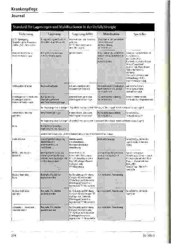 Vorschauseite 2: Diagnosebezogene Pflegestandards in der Unfallchirurgie