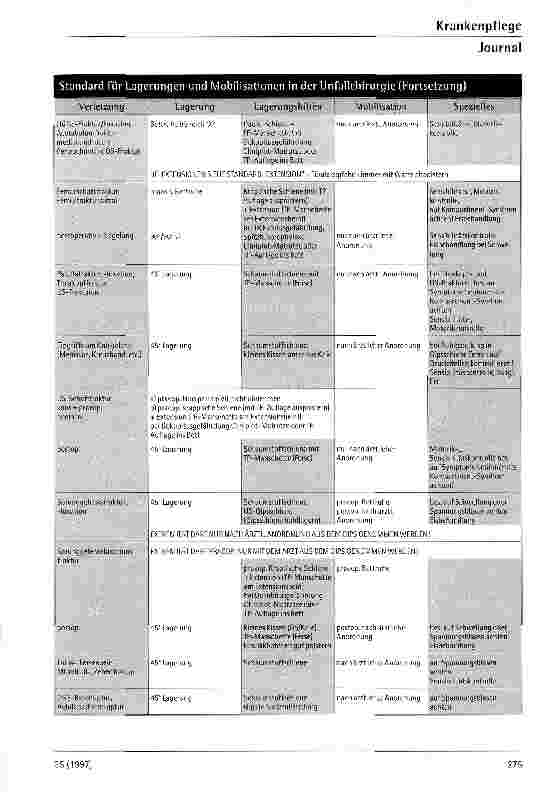 Vorschauseite 3: Diagnosebezogene Pflegestandards in der Unfallchirurgie