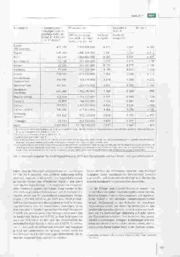 Vorschauseite 2: Pro-Kopf-Ausgaben für Kindertagesbetreuung im Jahr 2015