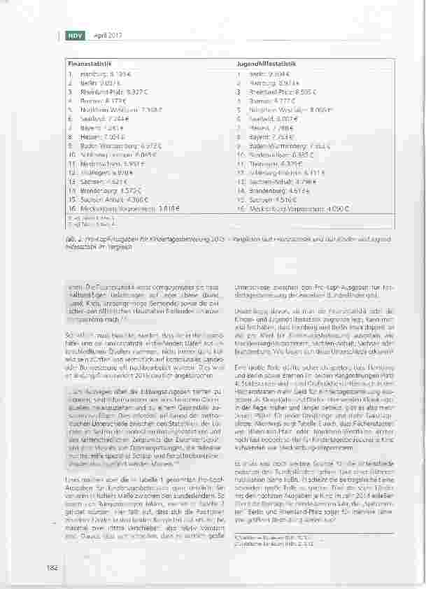 Vorschauseite 3: Pro-Kopf-Ausgaben für Kindertagesbetreuung im Jahr 2015