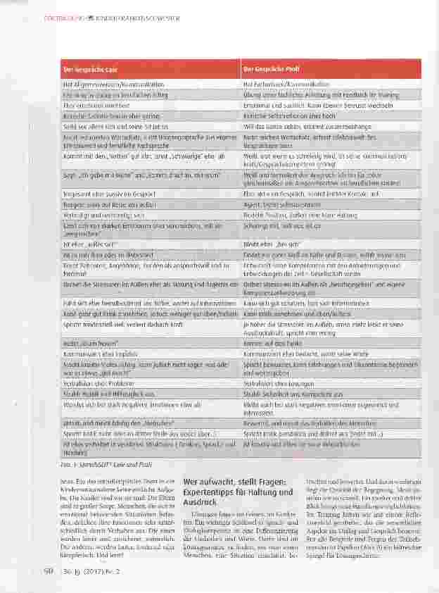 Vorschauseite 3: Teamsensibilisierung