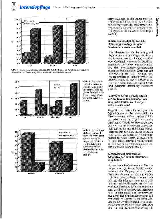 Vorschauseite 4: Der Umgang mit Sterbenden