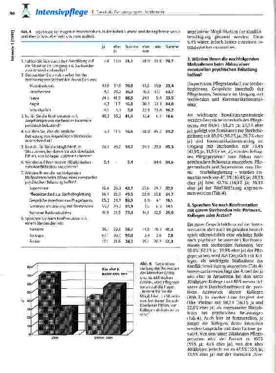 Vorschauseite 5: Der Umgang mit Sterbenden