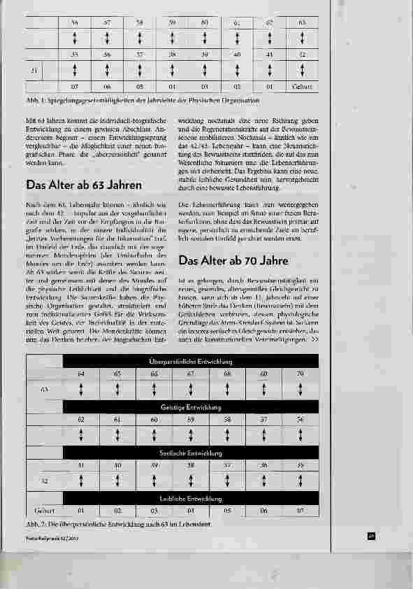 Vorschauseite 2: Gesetzmäisigkeiten des menschlichen Lebenslaufes Teil V Die Zeit jenseits des 63. Lebensjahres und die Biografie als Gesamtkunstwerk