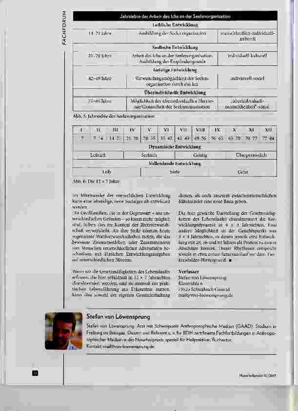 Vorschauseite 5: Gesetzmäisigkeiten des menschlichen Lebenslaufes Teil V Die Zeit jenseits des 63. Lebensjahres und die Biografie als Gesamtkunstwerk