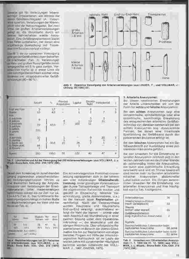Vorschauseite 2: Aktuelles aus der Gefäßchirurgie 1. Folge: Akute Gefäßnotfälle