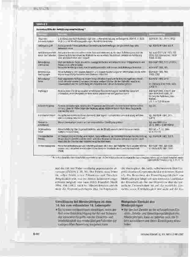 Vorschauseite 5: Aufklärung und Einwilligung bei ärztlichen Eingriffen