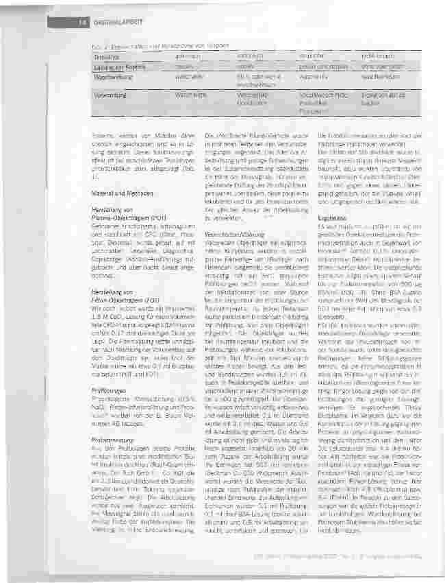 Vorschauseite 3: In vitro Effektivität von Wundspüllösungen -Vergleich von Salzlösungen und einer tensidhaltigen Wundspülung
