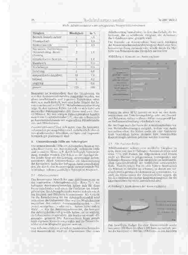 Vorschauseite 5: Arbeitsassistenz - ein erfolgreiches Integrationsinstrument