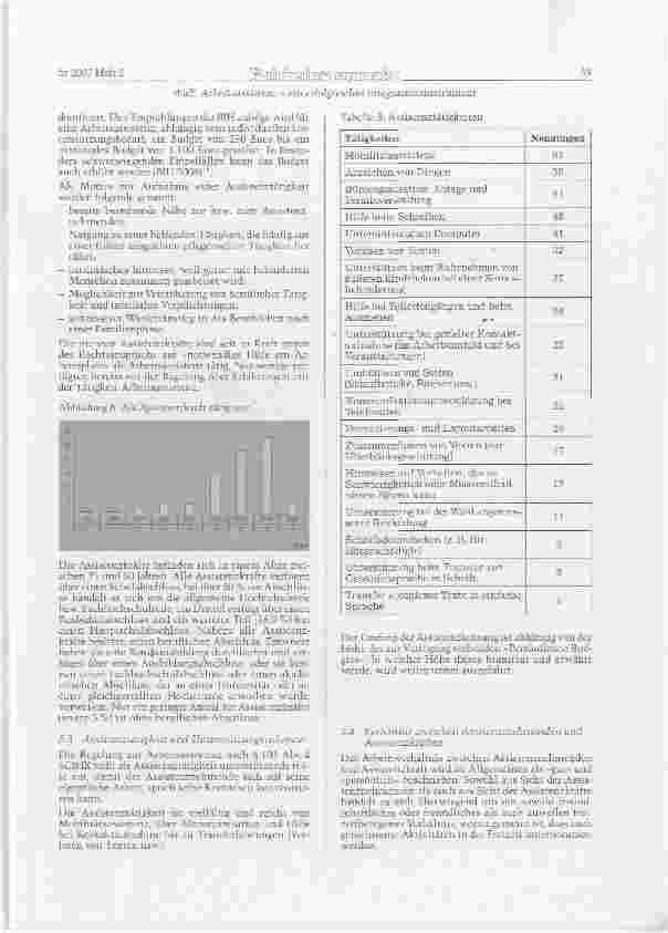 Vorschauseite 6: Arbeitsassistenz - ein erfolgreiches Integrationsinstrument