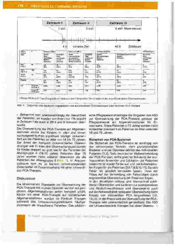Vorschauseite 3: Monitoring der Patienten-kontrollierten intravenösen Analgesie in unterschiedlichen Altersgruppen
