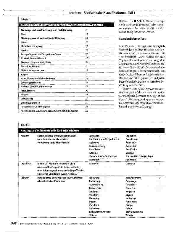 Vorschauseite 5: Die französische Prozedurenklassifikation CCAM