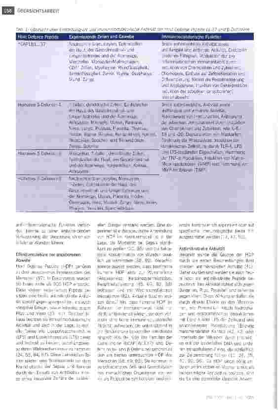 Vorschauseite 2: Effektormoleküle der angeborenen Immunabwehrneue Therapieoptionen für die Behandlung diabetischer Wunden?