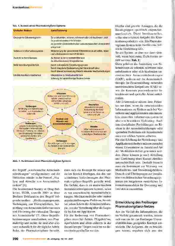 Vorschauseite 2: Das Pharmakovigilanz-Netz Freiburg