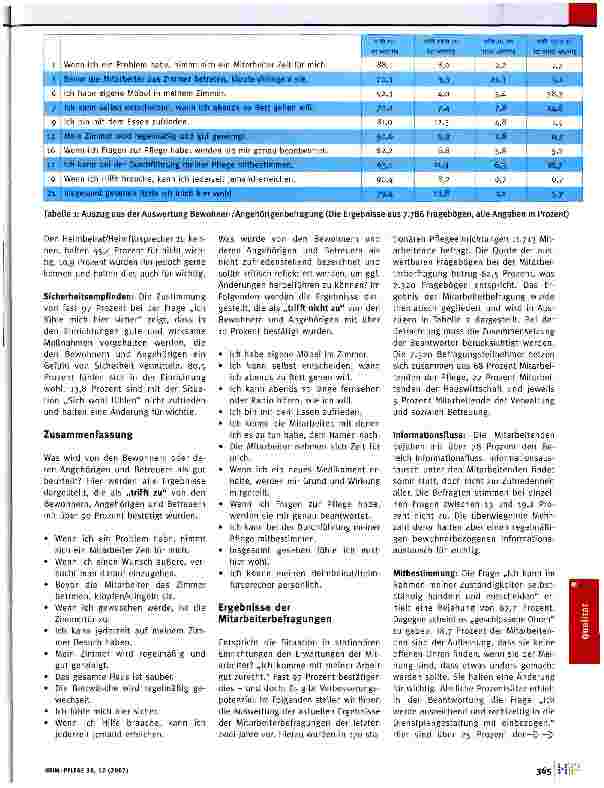 Vorschauseite 2: Werden die Erwartungenerfüllt?