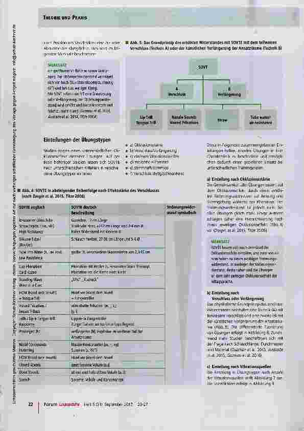 Vorschauseite 3: Semi-Occluded Vocal Tract Exercises (SOVTE)