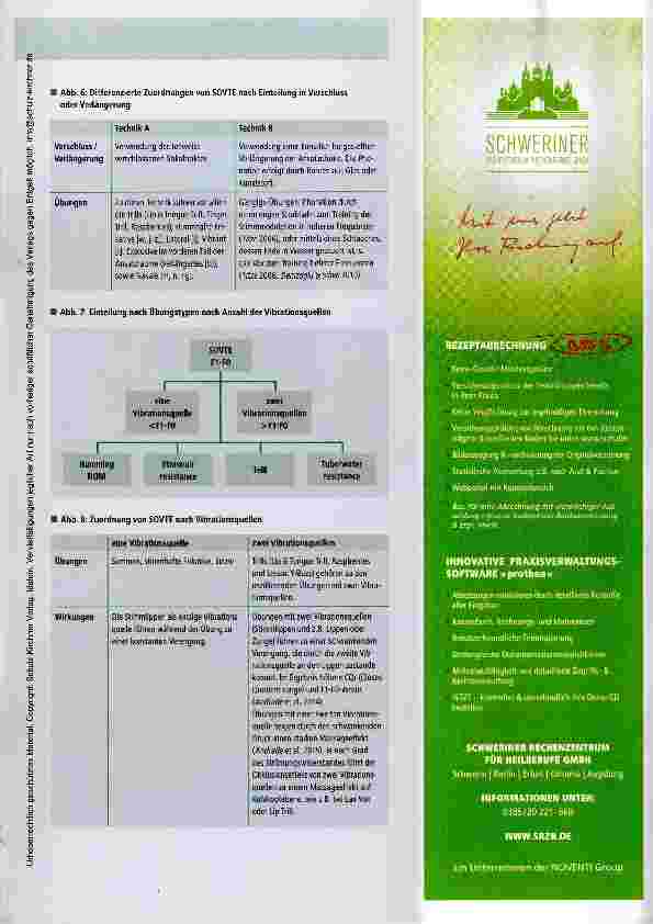 Vorschauseite 4: Semi-Occluded Vocal Tract Exercises (SOVTE)