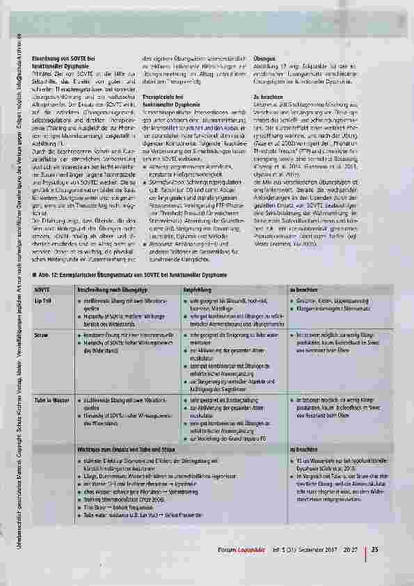 Vorschauseite 6: Semi-Occluded Vocal Tract Exercises (SOVTE)