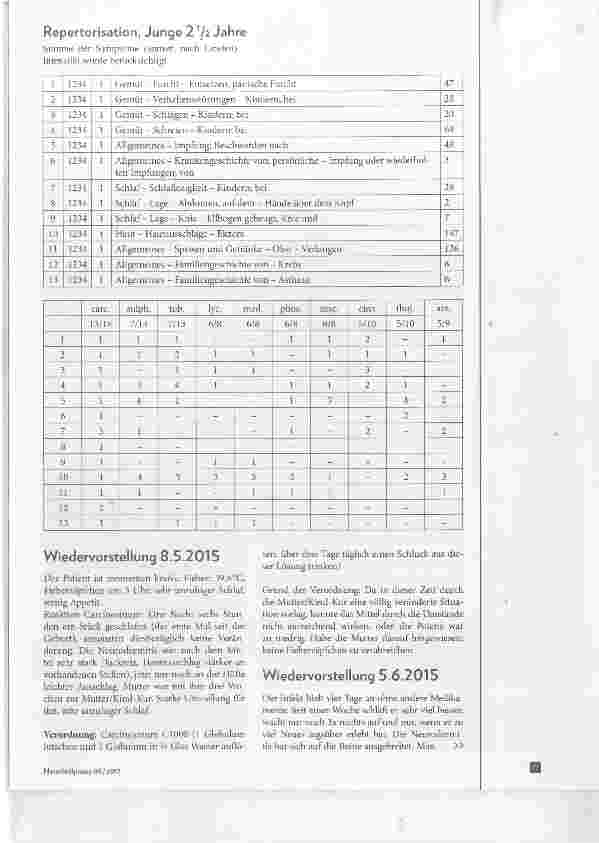 Vorschauseite 4: Cardnosinum Ein wertvolles Mittel in der homöopathischen Praxis