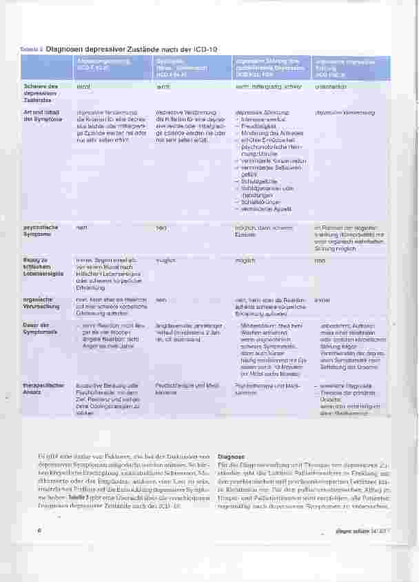 Vorschauseite 3: Depression in der Palliative Care