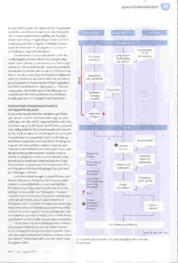 Vorschauseite 2: Prozessmanagement erfolgreich umgesetzt