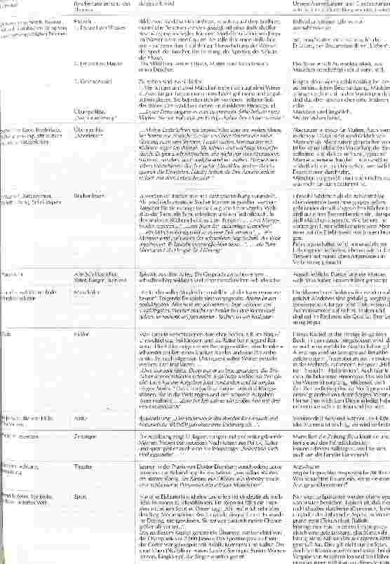 Vorschauseite 6: Mädchensozialisation und ihre Auswirkungen auf die Berufssozialisation zur Krankenschwester