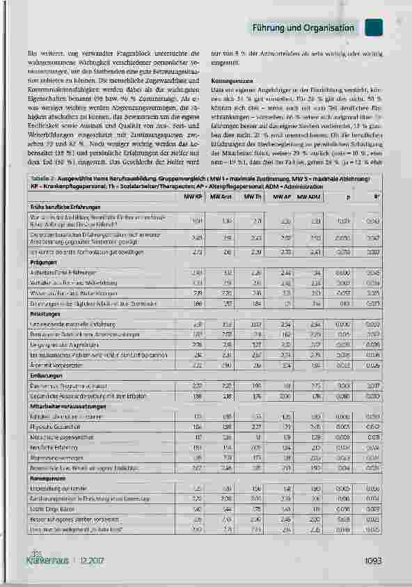Vorschauseite 5: Erfahrungen und Belastungen in der Begleitung Sterbender