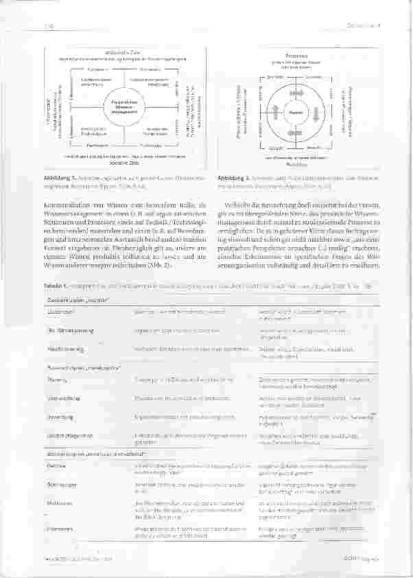 Vorschauseite 2: Wissen managen und lernend entwickeln