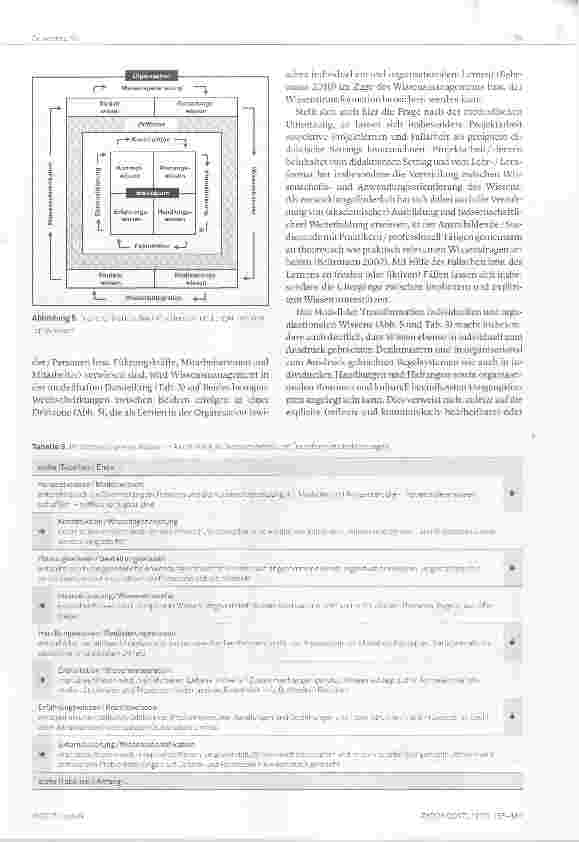 Vorschauseite 5: Wissen managen und lernend entwickeln