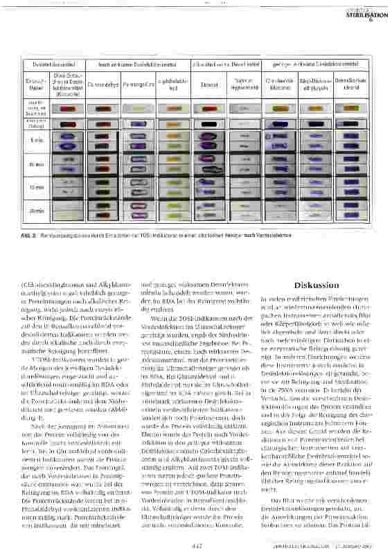 Vorschauseite 4: Vordesinfektion von Instrumenten erschwert eine wirksame Reinigung