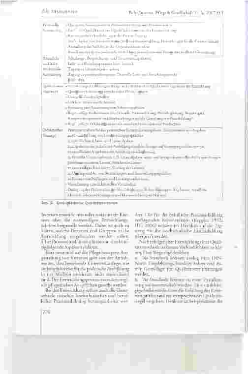 Vorschauseite 4: Lehreinrichtungen der hochschulischen Pflegeausbildung Überlegungen zur Entwicklung eines Qualitätsstandards