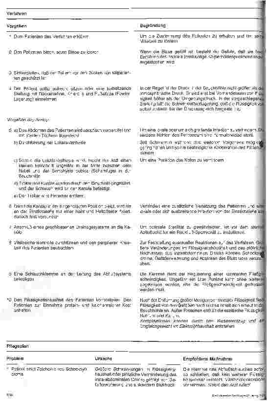 Vorschauseite 2: Stationshandbuch Klinische Krankenpflege 10. Folge: Abdominale Punktionen