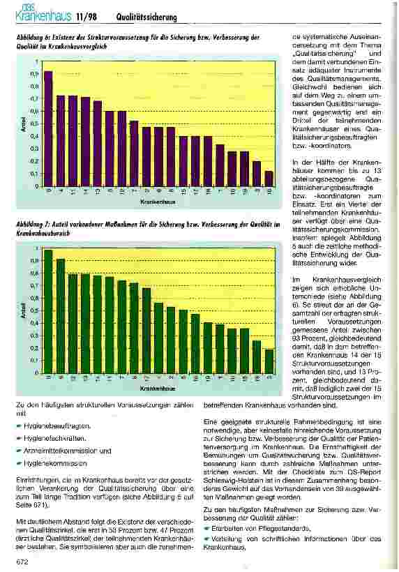 Vorschauseite 6: QS-Report Schleswig-Holstein 1997 (Teil 1) Umsetzung und erste Ergebnisse