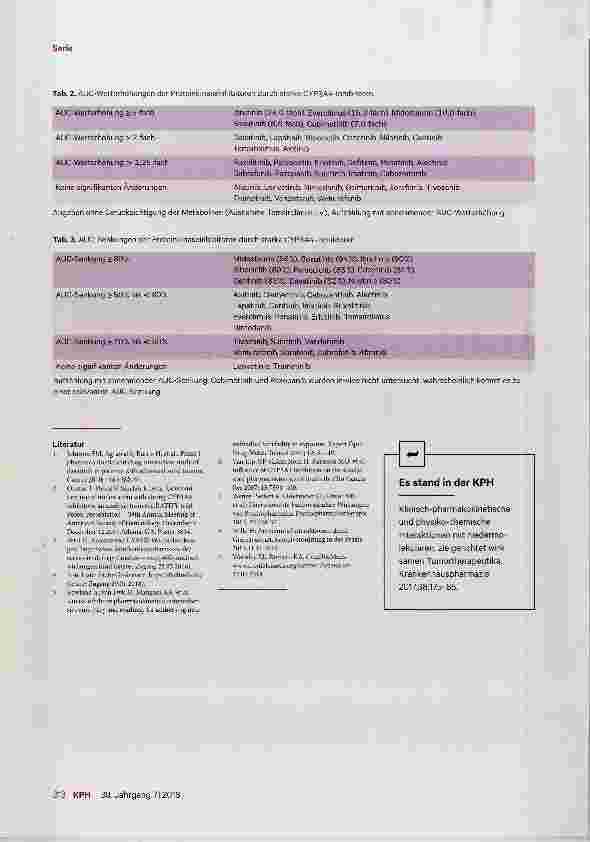 Vorschauseite 3: Das Interaktionspotenzial der Proteinkinase-Inhibitoren