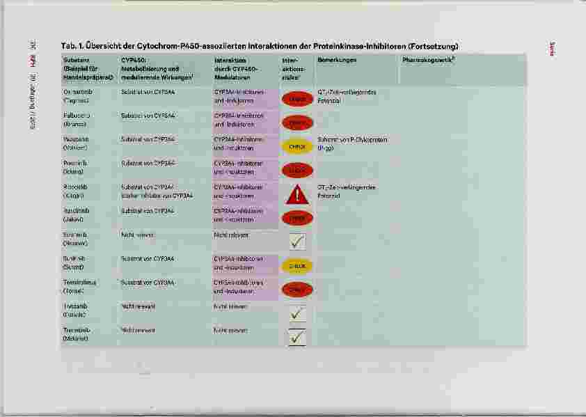 Vorschauseite 6: Das Interaktionspotenzial der Proteinkinase-Inhibitoren