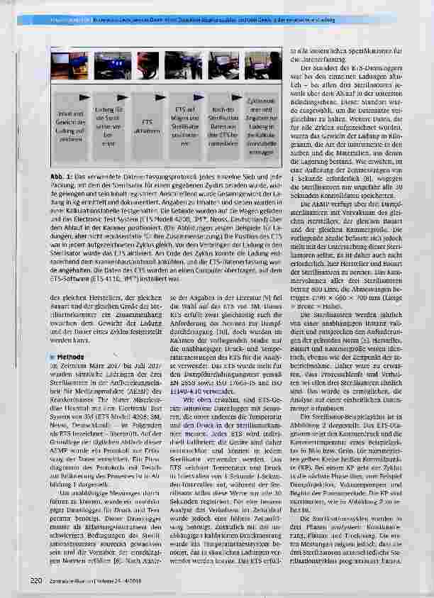 Vorschauseite 2: Korrelation zwischen der Dauer eines Dampfsterilisationszyklus und dem Gewicht der verarbeiteten Ladung: eine Fallstudie
