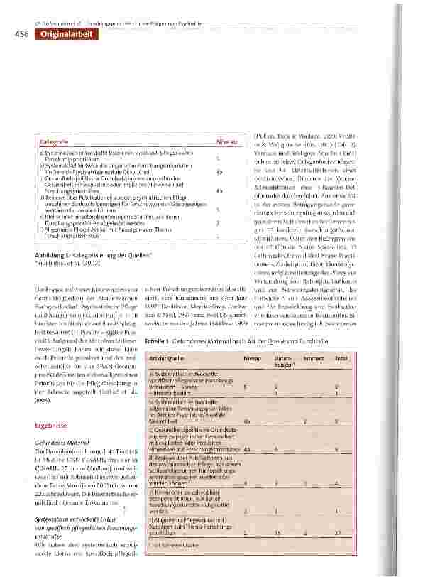 Vorschauseite 4: Forschungsprioritäten für die Pflege in der Psychiatrie